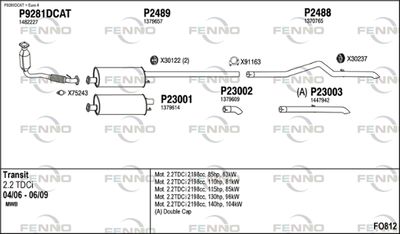 FENNO FO812