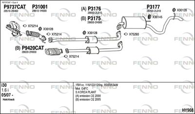 FENNO HY908