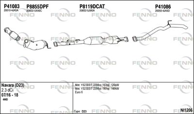FENNO NI1206