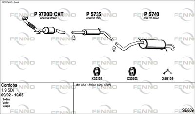 FENNO SE609