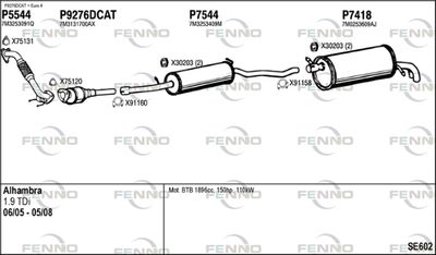 FENNO SE602
