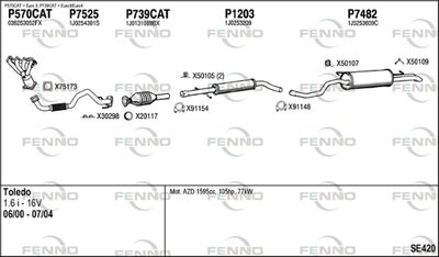 FENNO SE420