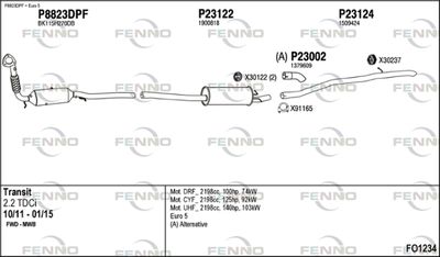FENNO FO1234 FENNO FO1234