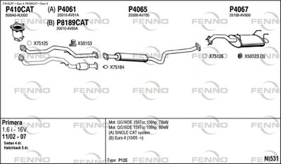 FENNO NI531