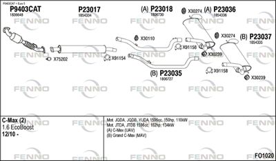 FENNO FO1020 FENNO FO1020
