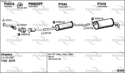 FENNO SE604