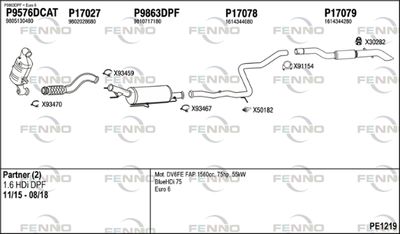 FENNO PE1219