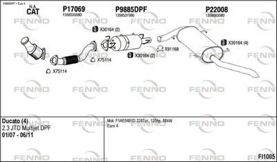 FENNO FI1005