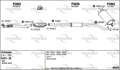 FENNO MI805