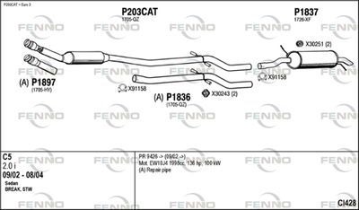 FENNO CI428