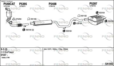 FENNO SA1002