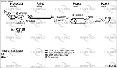 FENNO FO619 FENNO FO619