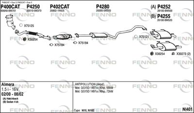 FENNO NI401