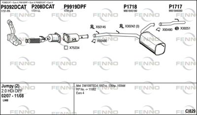 FENNO CI829