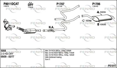 FENNO PE1017