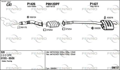 FENNO BM727