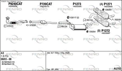 FENNO AU703