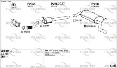 FENNO CI822