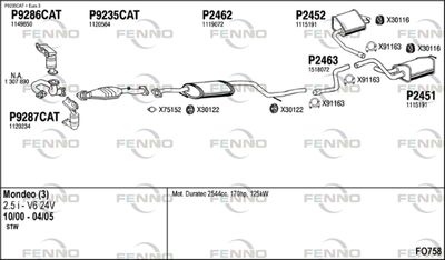 FENNO FO758