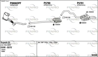 FENNO SK908