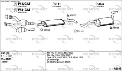 FENNO RE802