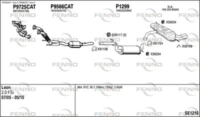 FENNO SE1210