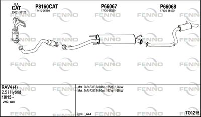 FENNO TO1215