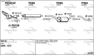FENNO VO707