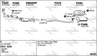 FENNO MA802 FENNO MA802