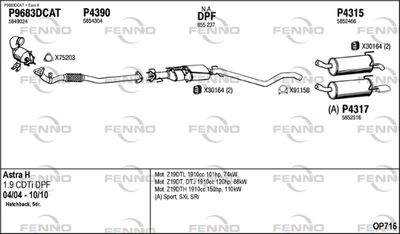 FENNO OP716