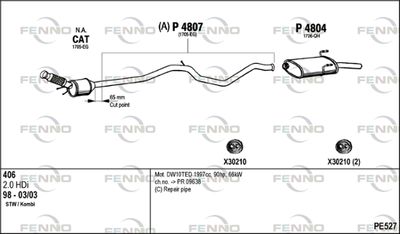 FENNO PE527