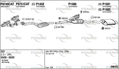 FENNO BM502