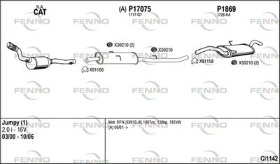 FENNO CI1142
