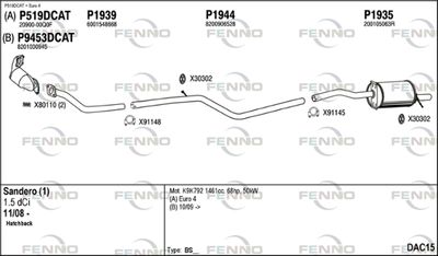 FENNO DAC15