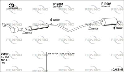 FENNO DAC1101
