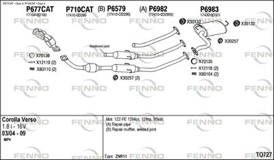 FENNO TO727