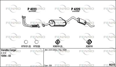 FENNO NI215