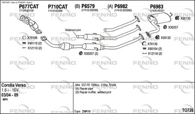 FENNO TO726