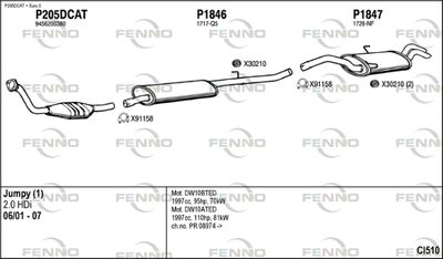 FENNO CI510