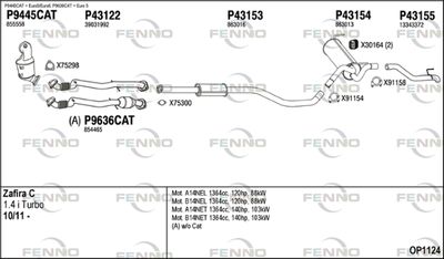 FENNO OP1124