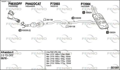 FENNO SE1001