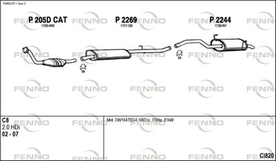FENNO CI820