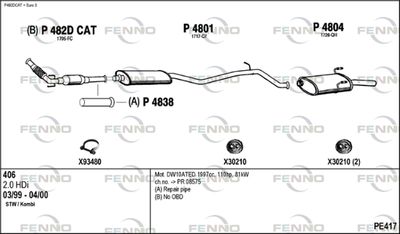 FENNO PE417
