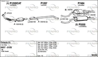 FENNO SK204