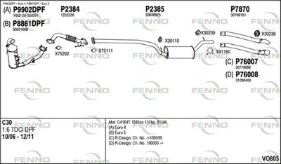 FENNO VO805