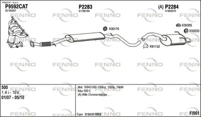 FENNO FI901