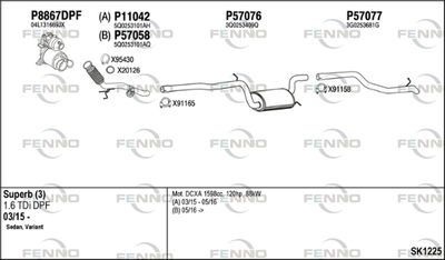 FENNO SK1225