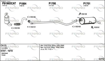 FENNO CI712