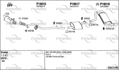 FENNO DAC1105