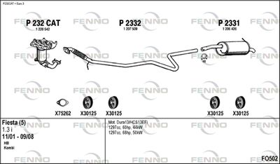 FENNO FO502 FENNO FO502